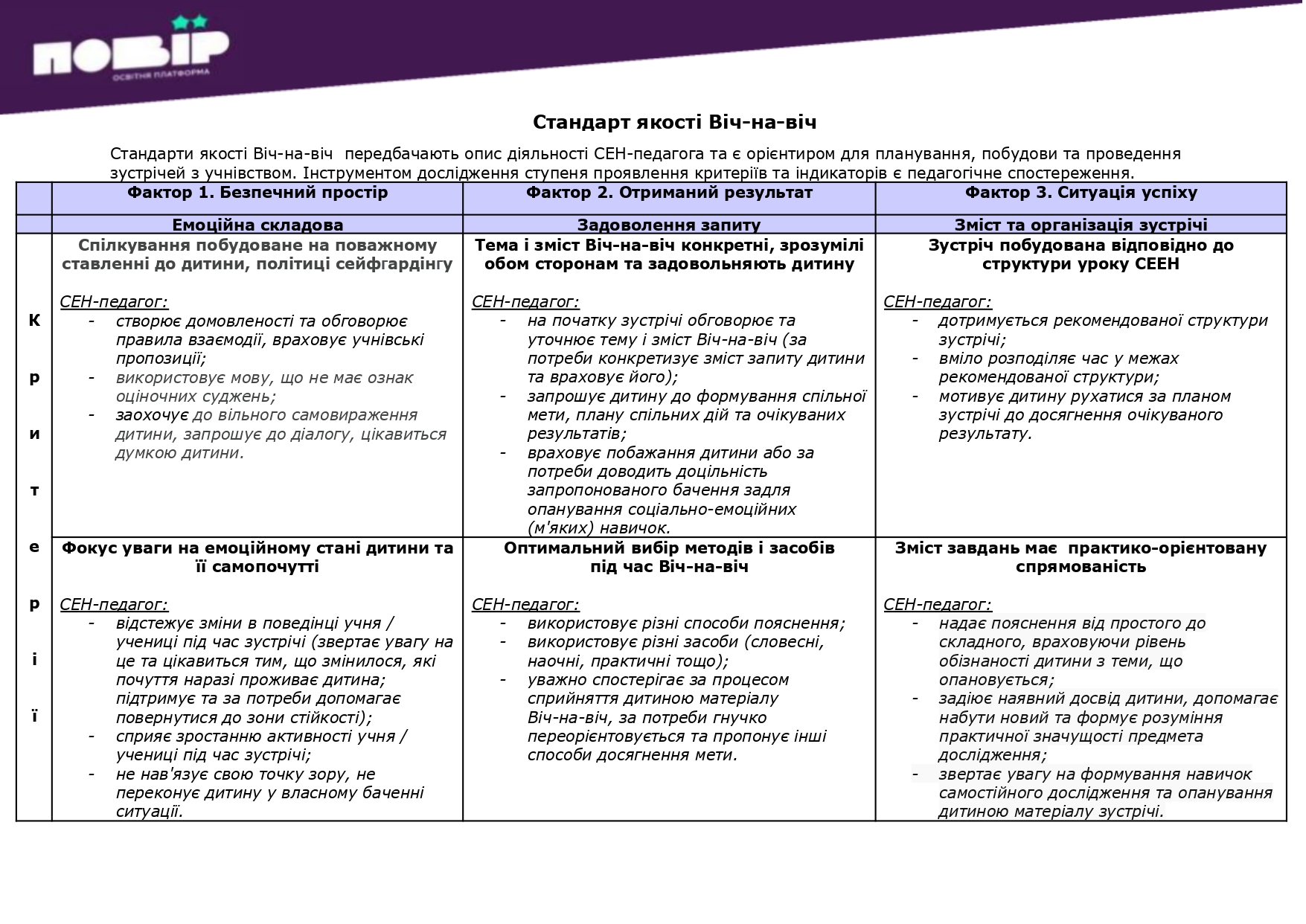 ПОВІР_стандарти Віч-на-віч.docx_ (1)_page-0001.jpg